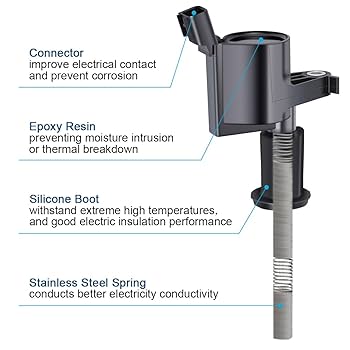 ゴル吉 Granatelli Motor Sports Mustang 4V Street Fighter Coil Packs